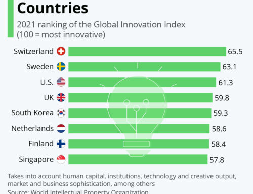 Switzerland – Number 1 most innovative country